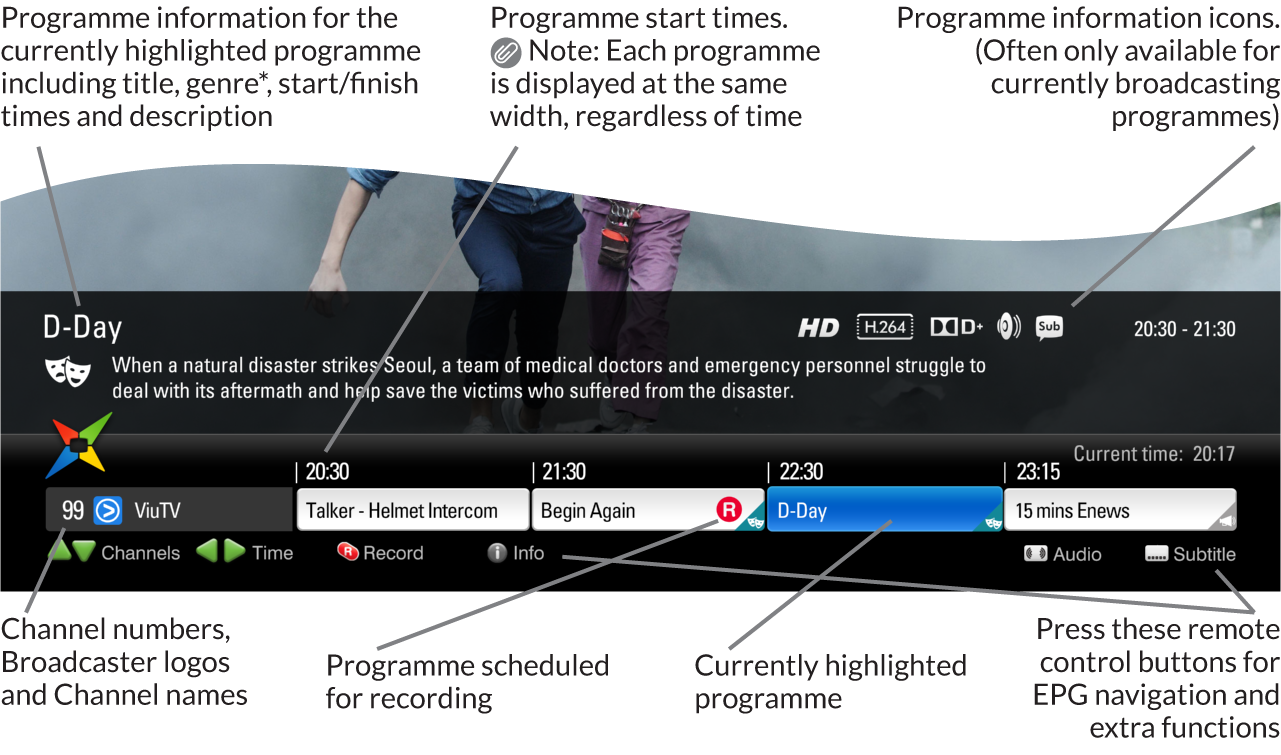 Mini EPG