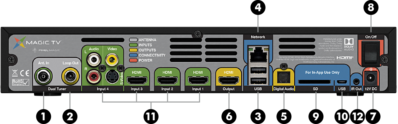 Rear Panel