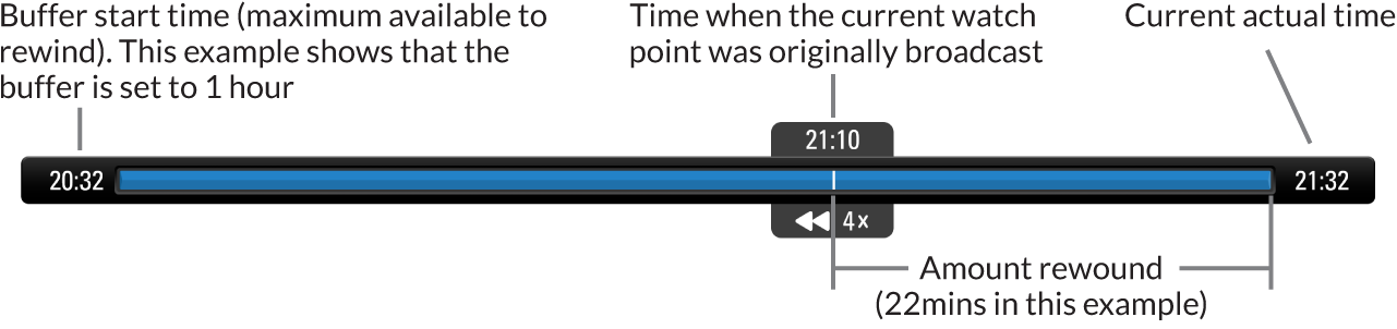 Timeshift Timebar
