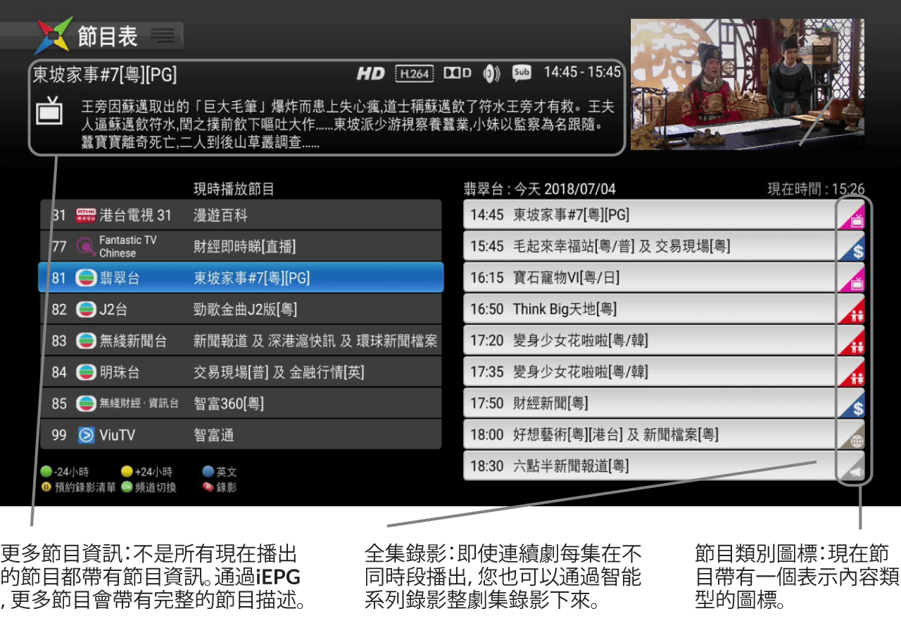 Vertical EPG